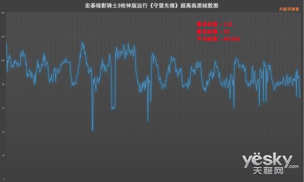 144Hz屏+满血GTX 1060 宏碁暗影骑士3枪神版上手