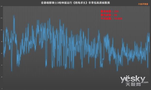 144Hz屏+满血GTX 1060 宏碁暗影骑士3枪神版上手