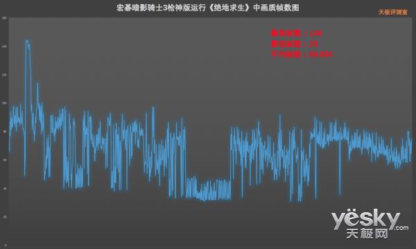 144Hz屏+满血GTX 1060 宏碁暗影骑士3枪神版上手