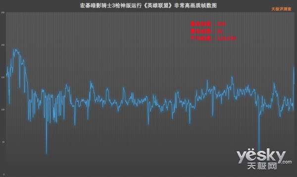 144Hz屏+满血GTX 1060 宏碁暗影骑士3枪神版上手