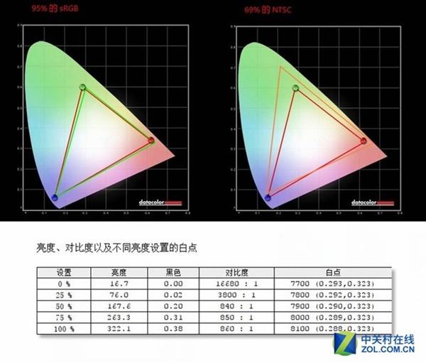 纤薄机身也有双风扇 机械革命S1星空灰版上手