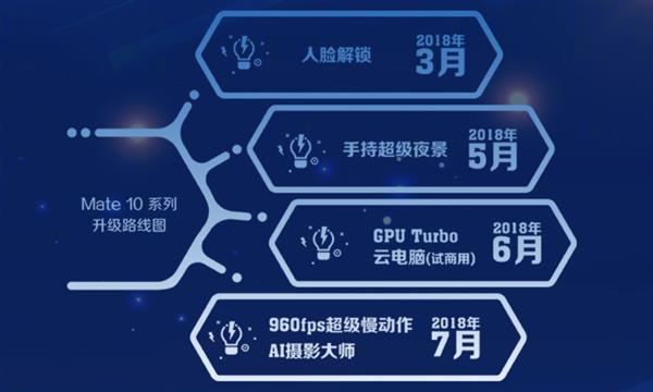 华为Mate 10系列的“超福利”待遇：又给安卓手机竖立新标杆