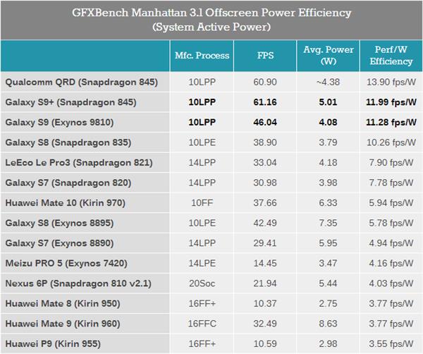 “吓人技术”到底是个啥？华为GPU Turbo两大流言深度辨析