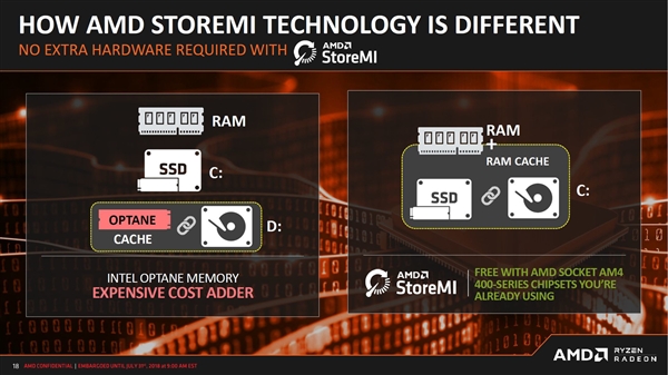 AMD正式发布B450主板：开放超频 经济实惠