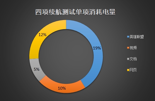 6核八代酷睿！联想拯救者Y7000评测：60帧吃鸡神器