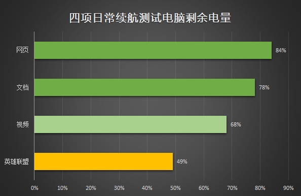 6核八代酷睿！联想拯救者Y7000评测：60帧吃鸡神器