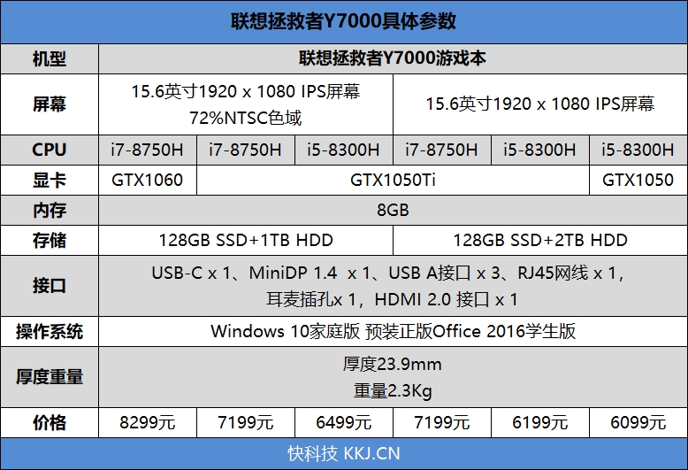 6核八代酷睿！联想拯救者Y7000评测：60帧吃鸡神器