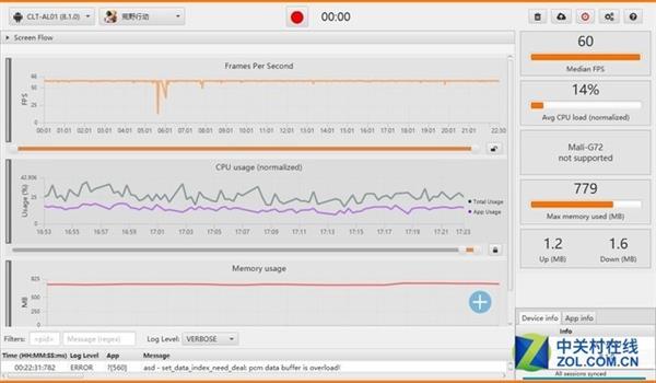 升级GPU Turbo后 华为P20 Pro游戏性能提升多少？