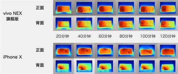 零感散热有多强？vivo NEX/iPhone X游戏对比实测
