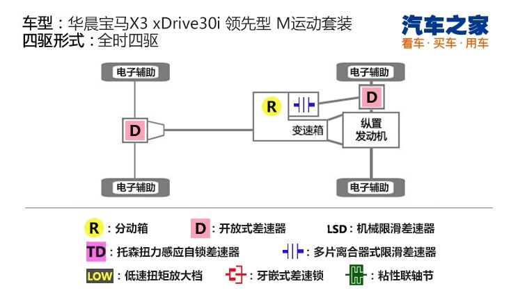 汽车之家