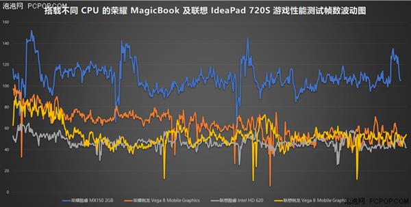 荣耀MagicBook锐龙版为何比Intel版便宜千元？