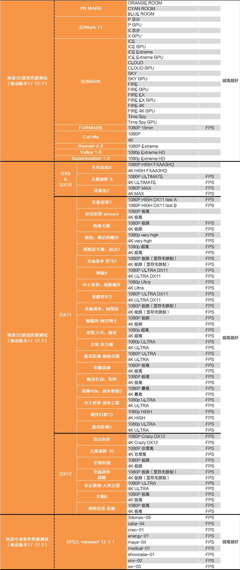 AMD B450主板对比测试：驱动立功了