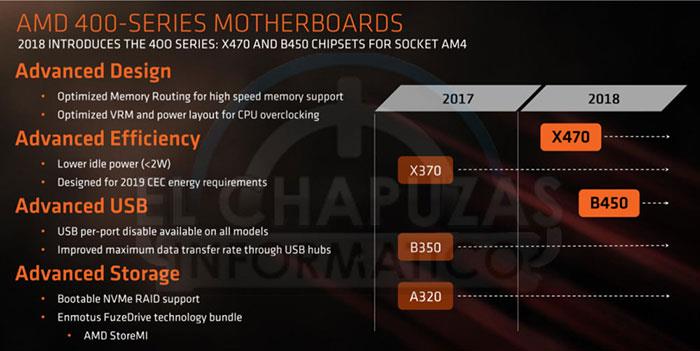 AMD B450主板对比测试：驱动立功了