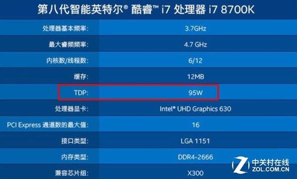 电源功率怎么选？老司机都不一定能告诉你