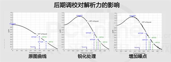 AI拍照能否提升画质 实机测试发现这些秘密