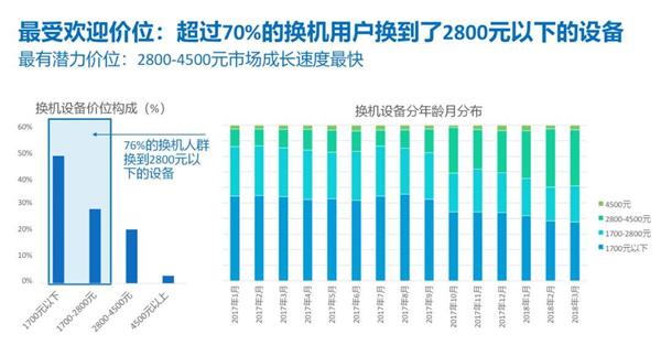 换机的诱惑：智能手机五巨头是如何抢食的？