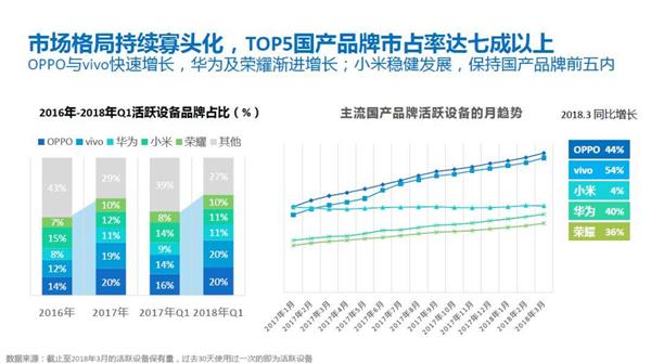 换机的诱惑：智能手机五巨头是如何抢食的？