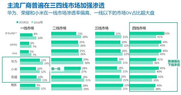 换机的诱惑：智能手机五巨头是如何抢食的？