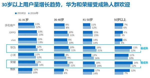 换机的诱惑：智能手机五巨头是如何抢食的？