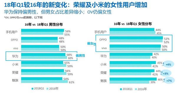 换机的诱惑：智能手机五巨头是如何抢食的？