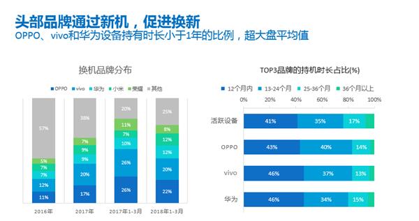 换机的诱惑：智能手机五巨头是如何抢食的？