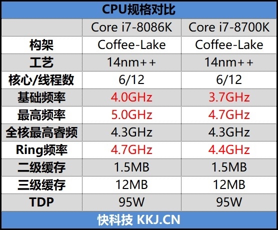 四十年的轮回！Core i7-8086K评测：日常5.2GHz期待吗