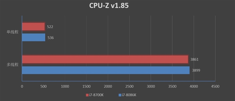 四十年的轮回！Core i7-8086K评测：日常5.2GHz期待吗