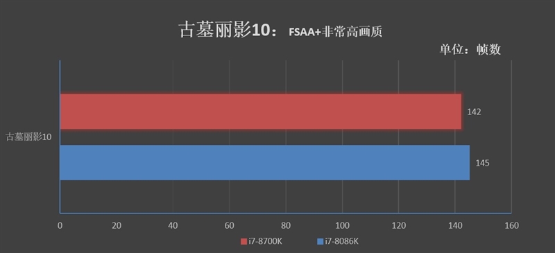 四十年的轮回！Core i7-8086K评测：日常5.2GHz期待吗