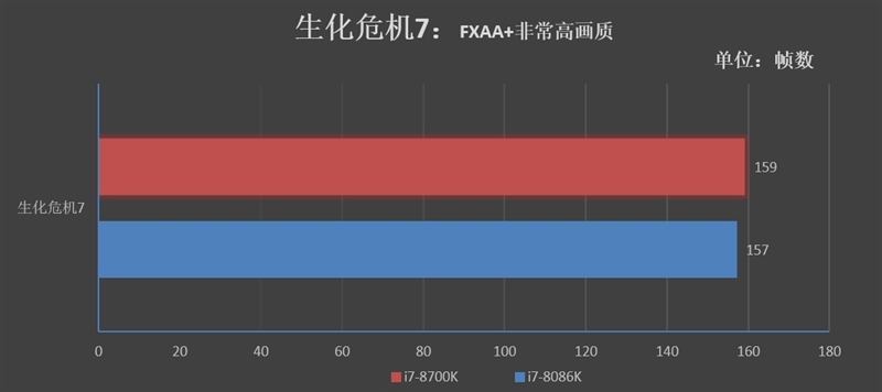 四十年的轮回！Core i7-8086K评测：日常5.2GHz期待吗