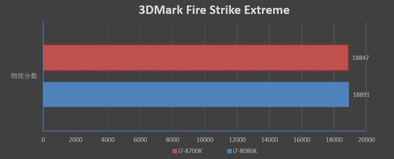 四十年的轮回！Core i7-8086K评测：日常5.2GHz期待吗