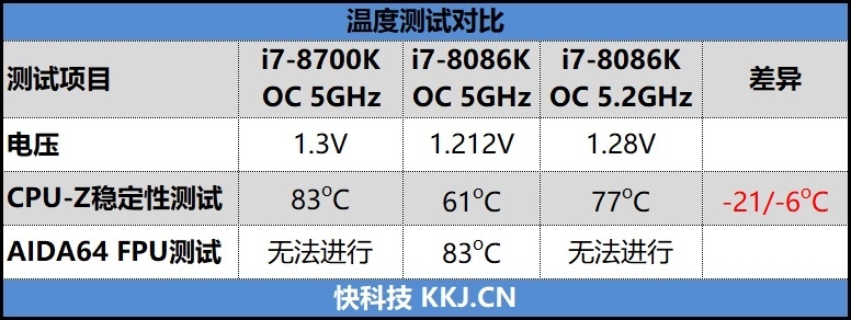 四十年的轮回！Core i7-8086K评测：日常5.2GHz期待吗