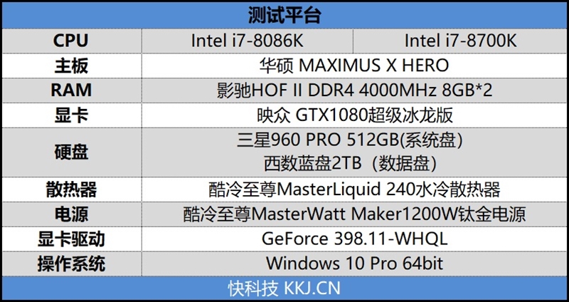 四十年的轮回！Core i7-8086K评测：日常5.2GHz期待吗