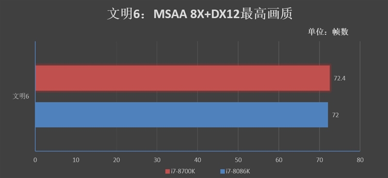 四十年的轮回！Core i7-8086K评测：日常5.2GHz期待吗