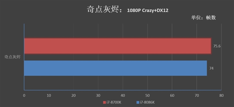 四十年的轮回！Core i7-8086K评测：日常5.2GHz期待吗