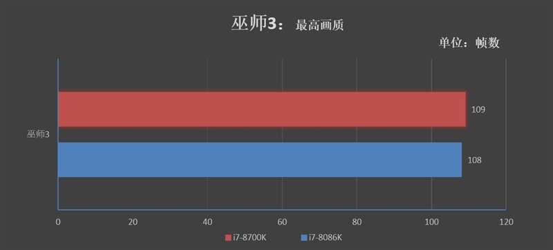 四十年的轮回！Core i7-8086K评测：日常5.2GHz期待吗