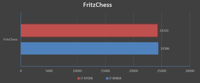 四十年的轮回！Core i7-8086K评测：日常5.2GHz期待吗