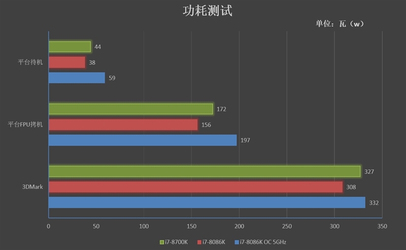 四十年的轮回！Core i7-8086K评测：日常5.2GHz期待吗