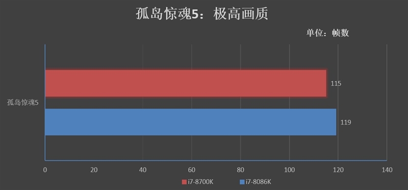 四十年的轮回！Core i7-8086K评测：日常5.2GHz期待吗