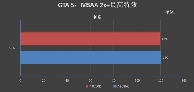 四十年的轮回！Core i7-8086K评测：日常5.2GHz期待吗