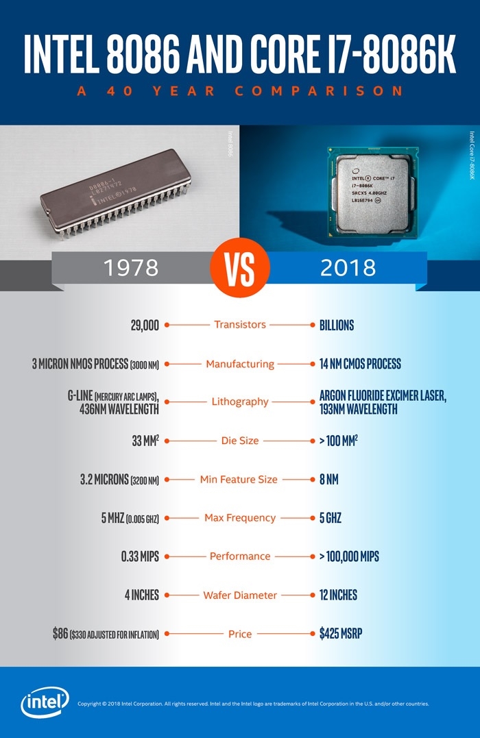 四十年的轮回！Core i7-8086K评测：日常5.2GHz期待吗