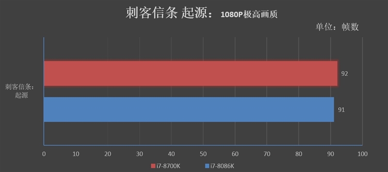 四十年的轮回！Core i7-8086K评测：日常5.2GHz期待吗