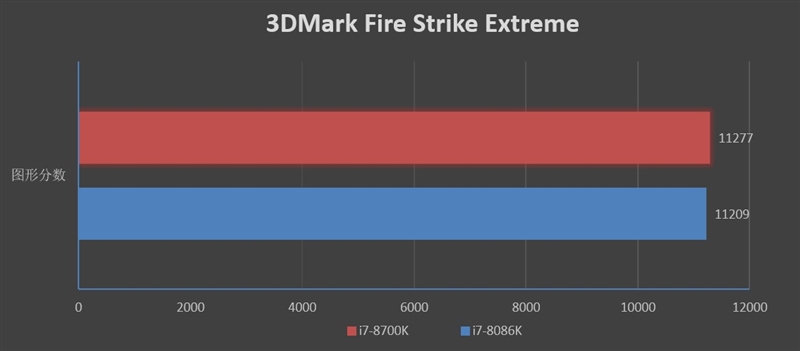 四十年的轮回！Core i7-8086K评测：日常5.2GHz期待吗