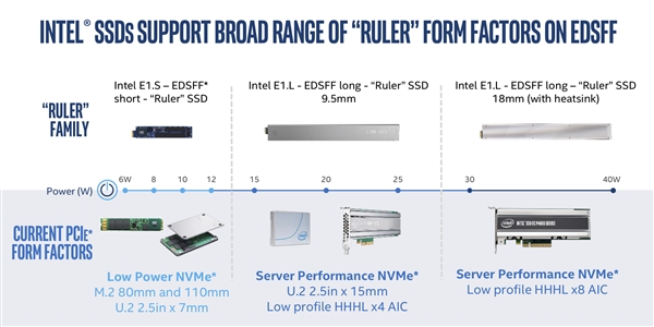 Intel正式宣布首款QLC SSD：写入寿命堪忧