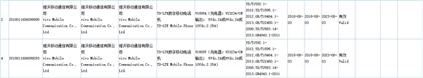 支持22.5W快充 vivo两款新机通过3C认证