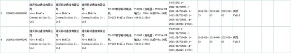 支持22.5W快充 vivo两款新机通过3C认证