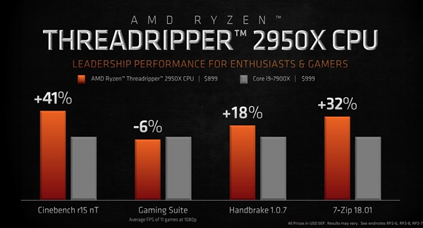 AMD 32核64线程撕裂者官方性能：来比比18核i9