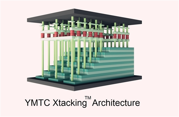 长江存储3D NAND架构Xtacking揭秘：I/O速度看齐DDR4