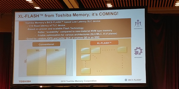 东芝96层QLC闪存明年量产：1500次P/E、M.2可到20TB