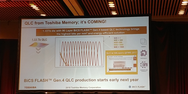 东芝96层QLC闪存明年量产：1500次P/E、M.2可到20TB