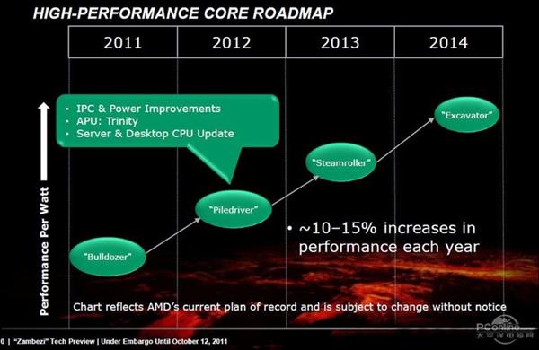 AMD推土机架构回顾：虽陨落却是Zen成功的垫脚石